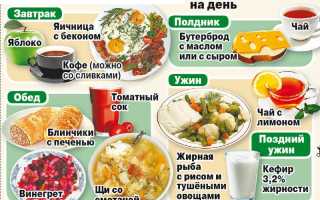 Хорошие рецепты для похудения