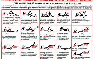 Упражнения для лечения остеохондроза