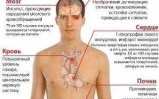 Гипертензия 1 степени