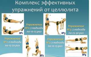 Эффективные процедуры против целлюлита