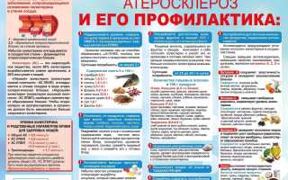 Лечение болезней зрелого возраста