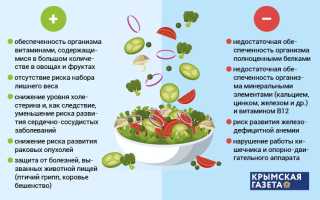 Плюсы и минусы вегетарианства