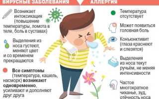 Причины и симптомы аллергии