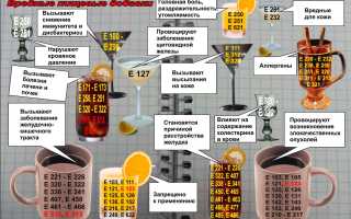 Добавки вредные для здоровья