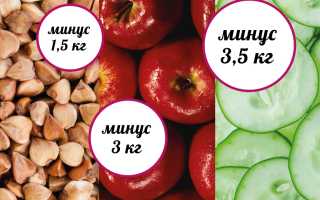 Эффективные разгрузочные дни для похудения