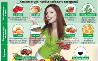Народные средства лечения гастрита желудка