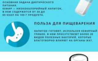 Как похудеть — нам поможет кефир