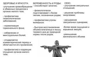 Женская интимная гимнастика
