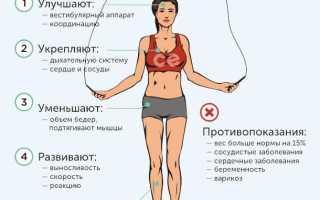 Какая польза от прыжков на скакалке?