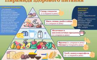 Сбалансированное питание