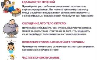 В чем польза соли для человека?