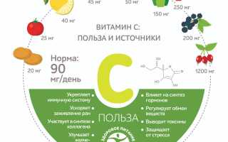 Польза аскорбиновой кислоты