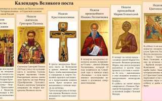 Великий многодневный пост