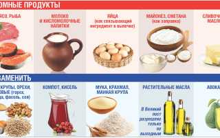 Постные овощные рецепты