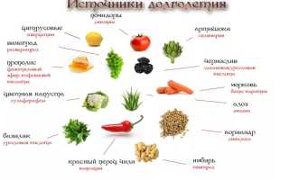 Диета долголетия