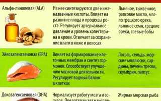 Почему мы не можем жить без омега-3 жирных кислот?
