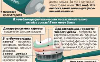 На что нужно обращать внимание при выборе зубной пасты?