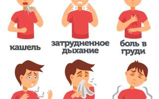 Болезнь бронхиальная астма