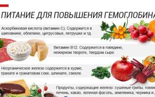 Народное лечение анемии