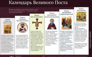 Седмицы Великого поста