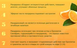 Полезные свойства мандаринов для организма
