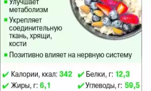 Полезные свойства овсяной каши