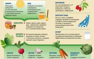 Эффективные рецепты от весеннего авитаминоза