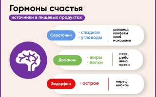 Гормоны счастья и удовольствия