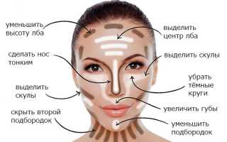 Типы лиц и коррекция