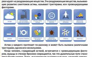 Инфекционно аллергическая бронхиальная астма