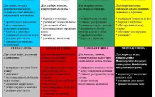Рецепты лечения глиной