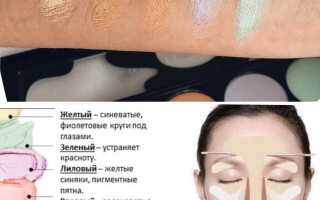 Корректирующие базы для лица