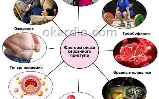 Первые признаки сердечного приступа