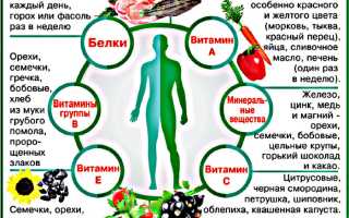Как повысить иммунитет чтобы быть здоровым?