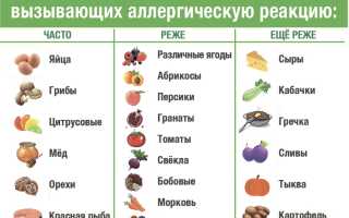 Употребление фруктов и овощей может быть опасно для желудка