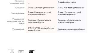 Уход за чувствительной кожей лица