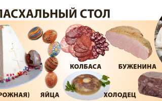 Рецепты куличей в домашних условиях