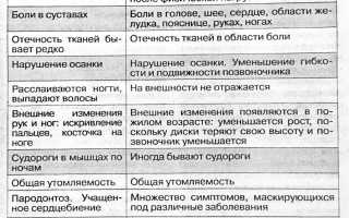 Заболевание остеохондроз