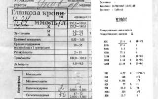 Анализ крови у детей при орви