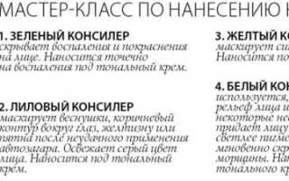 Маскирующие средства для лица