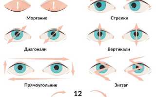 Комплексы гимнастики для глаз