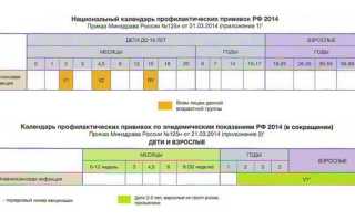 Прививка детям против пневмонии