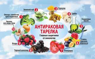 Продукты питания против рака