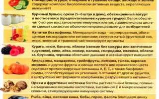 Методы очищения организма от шлаков в домашних условиях