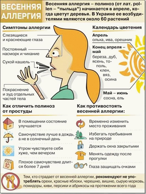Кожный дерматит