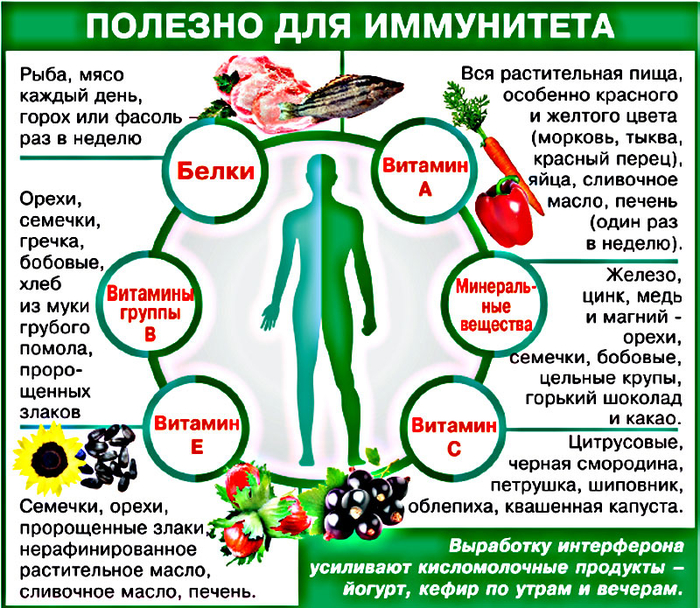 Укрепление иммунитета