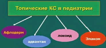 Крема при атопическом дерматите