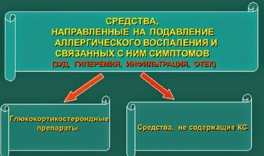 Средства от атопического дерматита