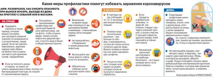 Болезнь коронавирус