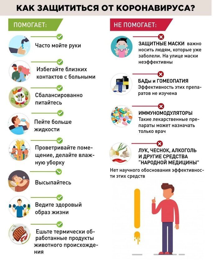 Болезнь коронавирус